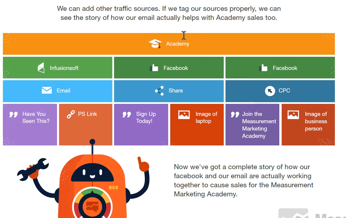 An example of UTM structure for measurement marketing