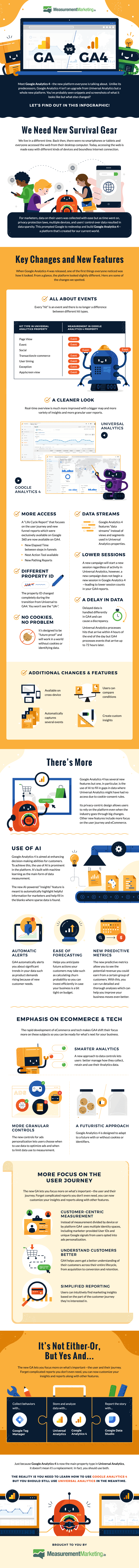 google-analytics-4-infographic