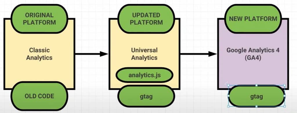 original ga-new platform ga4