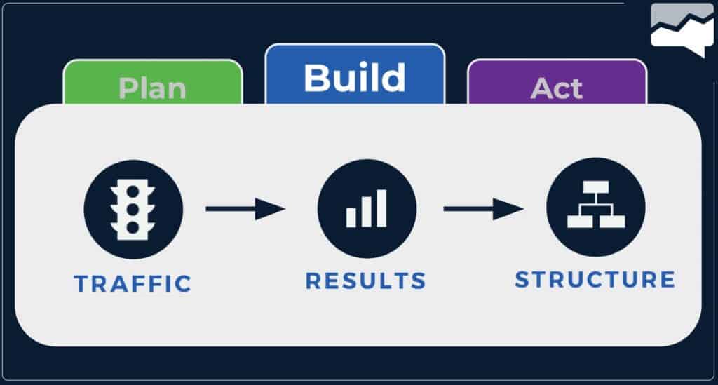 build stage