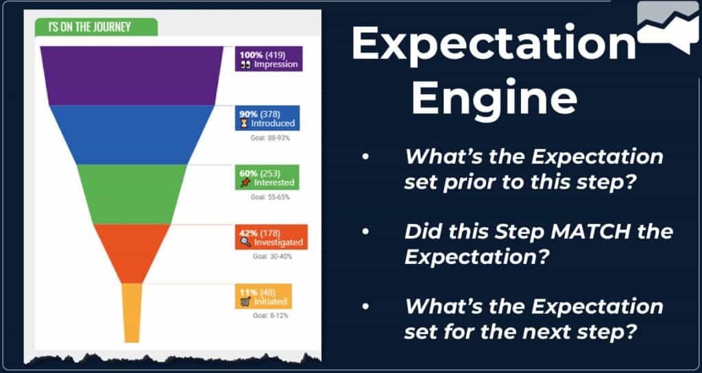 expectation engine