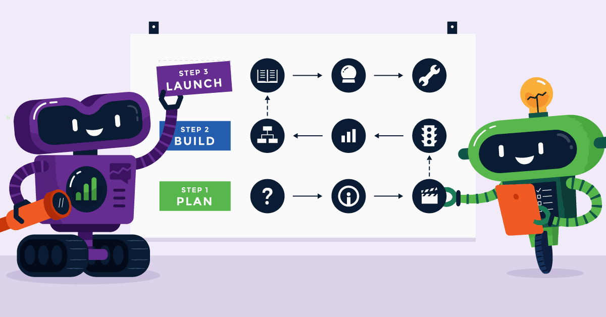 The Measurement Marketing Framework - MeasurementMarketing.io